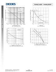 P4SMAJ70ADF-13 datasheet.datasheet_page 4