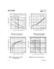 IRFZ44 datasheet.datasheet_page 4