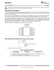 SN65LVDS349PW datasheet.datasheet_page 2