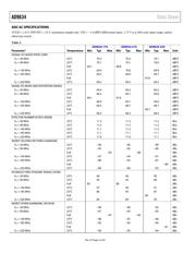 AD9634BCPZ-210 数据规格书 5