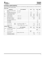 TPS62240DDCR datasheet.datasheet_page 3