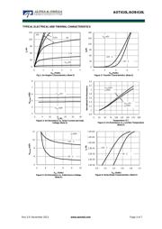 AOT410 datasheet.datasheet_page 3