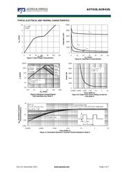 AOT410 datasheet.datasheet_page 4