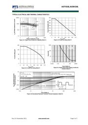 AOT410 datasheet.datasheet_page 5