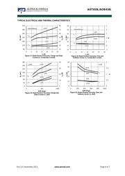 AOT410 datasheet.datasheet_page 6