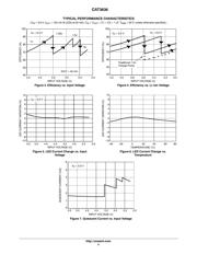CAT3636HV3-GT2 datasheet.datasheet_page 4