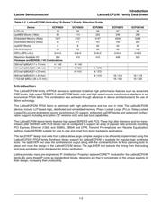 LFE2-6SE-7FN256C datasheet.datasheet_page 3