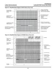 LFE2-6SE-7FN256C datasheet.datasheet_page 5