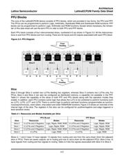 LFE2-6SE-7FN256C datasheet.datasheet_page 6