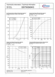 DD750S65K3 datasheet.datasheet_page 4