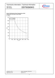 DD750S65K3 datasheet.datasheet_page 5