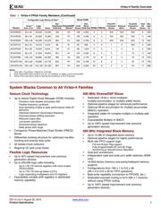 XC4VLX160-10FF1513I datasheet.datasheet_page 2