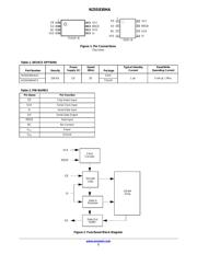 N25S830HAT22I datasheet.datasheet_page 2