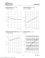 BAT24-02LS datasheet.datasheet_page 3