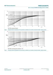 PMEG2020EPK,315 数据规格书 6