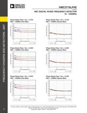 HMC3716LP4E datasheet.datasheet_page 4
