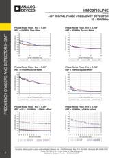 HMC3716LP4E datasheet.datasheet_page 6
