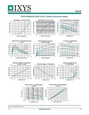 LDA100STR datasheet.datasheet_page 3