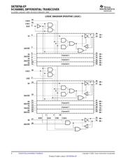 SN75976A1MDGGREP 数据规格书 4