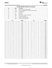 LM27213 datasheet.datasheet_page 4