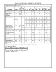 CD54HCT14F3A 数据规格书 4