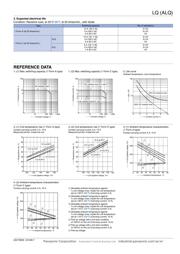 ALQ306 datasheet.datasheet_page 3