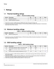 MKL16Z128VFT4 datasheet.datasheet_page 4