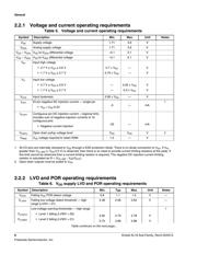 MKL16Z128VFT4 datasheet.datasheet_page 6