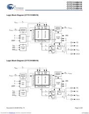 CY7C1314BV18-250BZXC 数据规格书 2