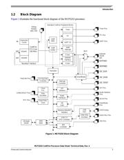 MCF5253VM140 datasheet.datasheet_page 3