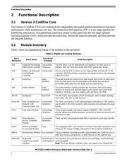 MCF5253VM140 datasheet.datasheet_page 4