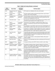 MCF5253VM140 datasheet.datasheet_page 5