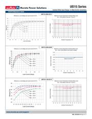 UEI15-033-Q12P-C datasheet.datasheet_page 6