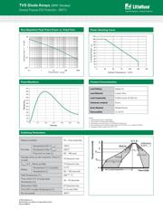 SM712-02HTG datasheet.datasheet_page 3