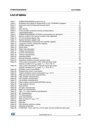 STM8AF6246UAY datasheet.datasheet_page 5