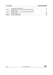 STM8AF6266TDY datasheet.datasheet_page 6