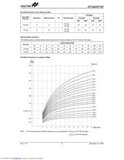 HT12D datasheet.datasheet_page 5