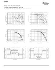 OPA830IDBVT datasheet.datasheet_page 6