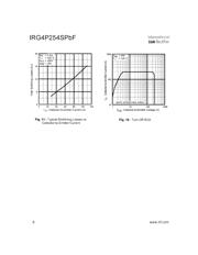 IRG4P254SPBF datasheet.datasheet_page 6