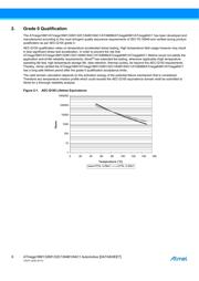 ATMEGA32M1-15MD datasheet.datasheet_page 6