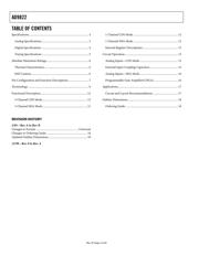 AD9822JRSRL datasheet.datasheet_page 2