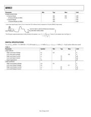 AD9822JRSRL datasheet.datasheet_page 4