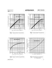 IRF3315 数据规格书 3