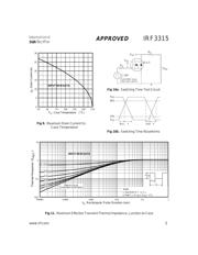 IRF3315 数据规格书 5