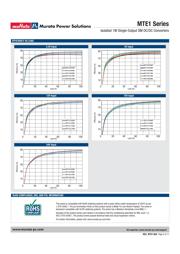 MTE1S2415MC datasheet.datasheet_page 4