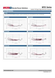 MTE1S2415MC datasheet.datasheet_page 6