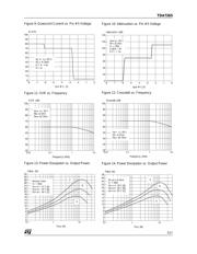 TDA3629T datasheet.datasheet_page 5
