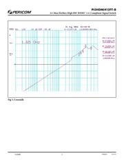 PI3HDMI412FT-BZHE datasheet.datasheet_page 5