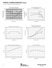 OPA4704EA2K5G4 datasheet.datasheet_page 6