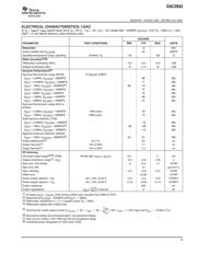 DAC2932PFBT datasheet.datasheet_page 3